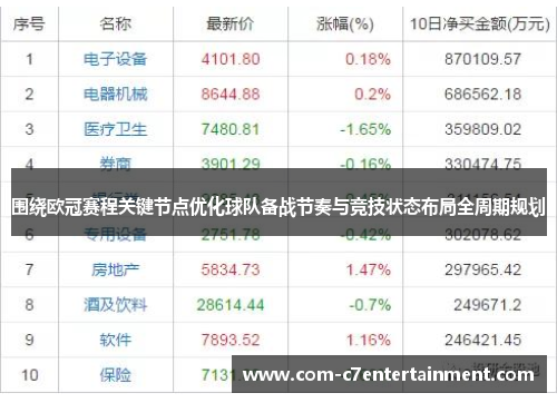 围绕欧冠赛程关键节点优化球队备战节奏与竞技状态布局全周期规划