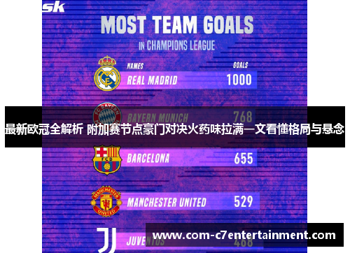 最新欧冠全解析 附加赛节点豪门对决火药味拉满一文看懂格局与悬念