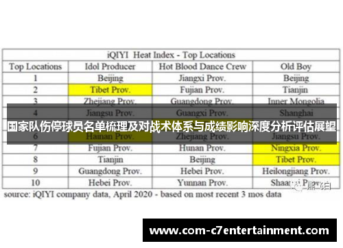 国家队伤停球员名单梳理及对战术体系与成绩影响深度分析评估展望
