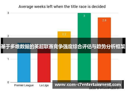 基于多维数据的英超联赛竞争强度综合评估与趋势分析框架