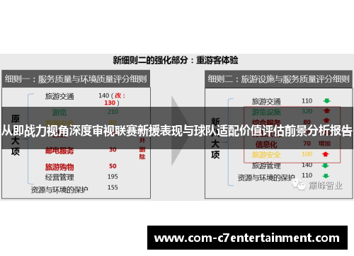 从即战力视角深度审视联赛新援表现与球队适配价值评估前景分析报告 从即战力视角深度审视联赛新援表现与球队适配价值评估前景分析报告