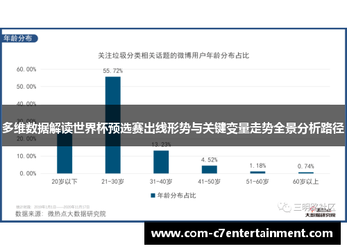 多维数据解读世界杯预选赛出线形势与关键变量走势全景分析路径 多维数据解读世界杯预选赛出线形势与关键变量走势全景分析路径