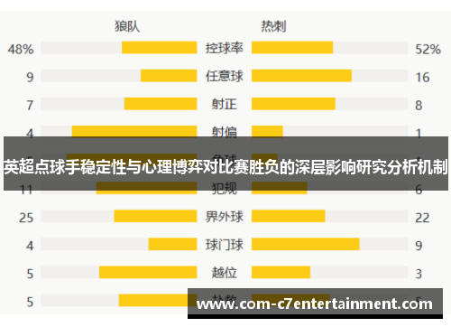 英超点球手稳定性与心理博弈对比赛胜负的深层影响研究分析机制 英超点球手稳定性与心理博弈对比赛胜负的深层影响研究分析机制