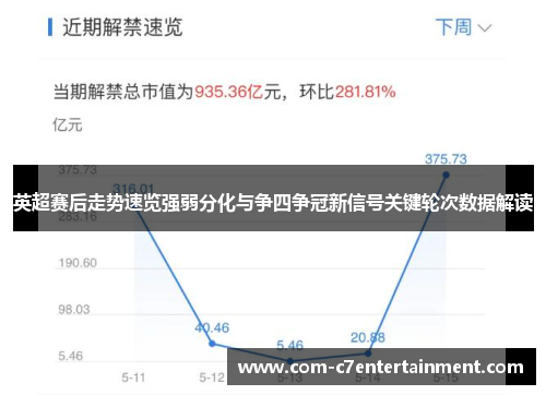 英超赛后走势速览强弱分化与争四争冠新信号关键轮次数据解读 英超赛后走势速览强弱分化与争四争冠新信号关键轮次数据解读